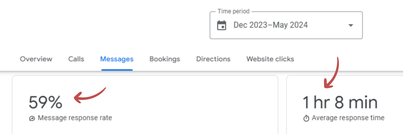 Response time in Google Business Profile Response time for replying to customers messages<br />