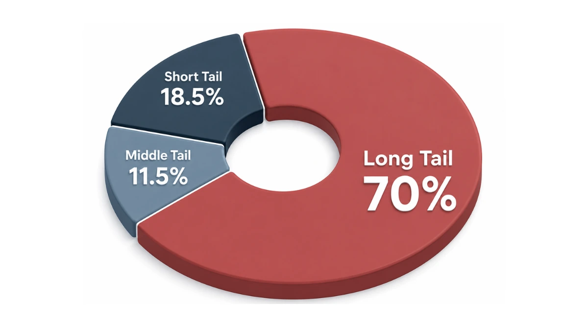 View the search type breakdown<br />
